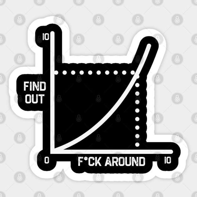 Fuck Around And Find Out Funny Diagram Chart Meme Sticker by dentikanys